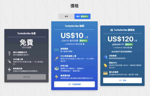 資訊高效整理術 免費網站將影片1鍵轉文字檔 2步驟極速提煉長片精華重點 【即睇教學】