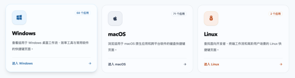 由入門變大師 2026「萬能快捷鍵」網站 一站睇晒 200 款主流軟件Hotkey【辦公效率翻倍】