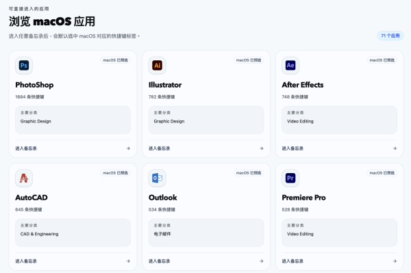 由入門變大師 2026「萬能快捷鍵」網站 一站睇晒 200 款主流軟件Hotkey【辦公效率翻倍】