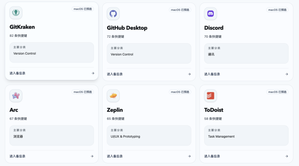 由入門變大師 2026「萬能快捷鍵」網站 一站睇晒 200 款主流軟件Hotkey【辦公效率翻倍】
