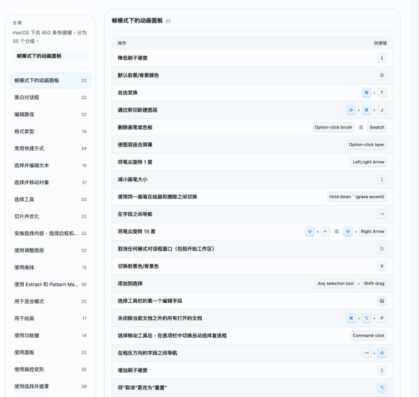 由入門變大師 2026「萬能快捷鍵」網站 一站睇晒 200 款主流軟件Hotkey【辦公效率翻倍】