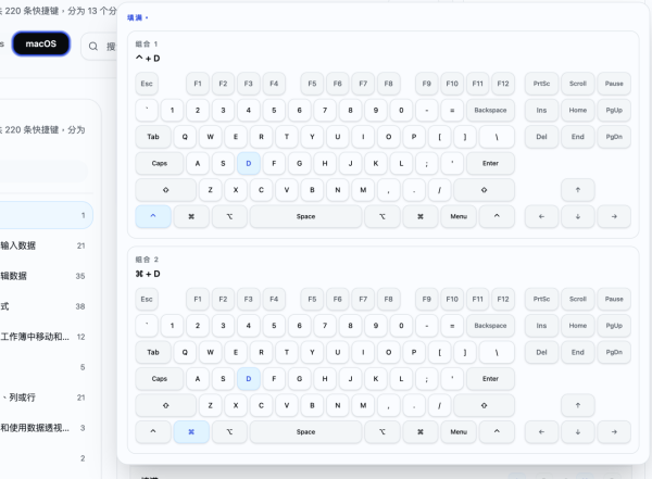 由入門變大師 2026「萬能快捷鍵」網站 一站睇晒 200 款主流軟件Hotkey【辦公效率翻倍】