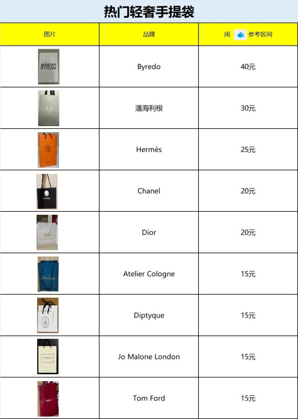 北上免費外賣袋變現金！深圳奶茶袋炒價翻倍 揭無本生利熱潮月賺過千