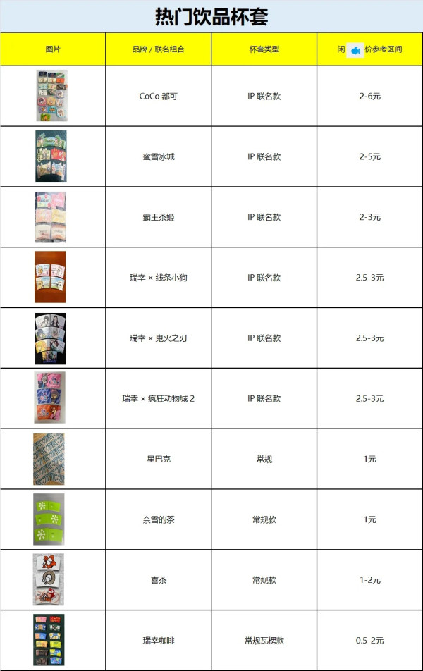 北上免費外賣袋變現金！深圳奶茶袋炒價翻倍 揭無本生利熱潮月賺過千