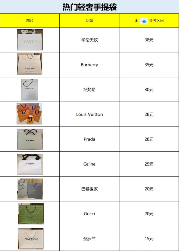 北上免費外賣袋變現金！深圳奶茶袋炒價翻倍 揭無本生利熱潮月賺過千