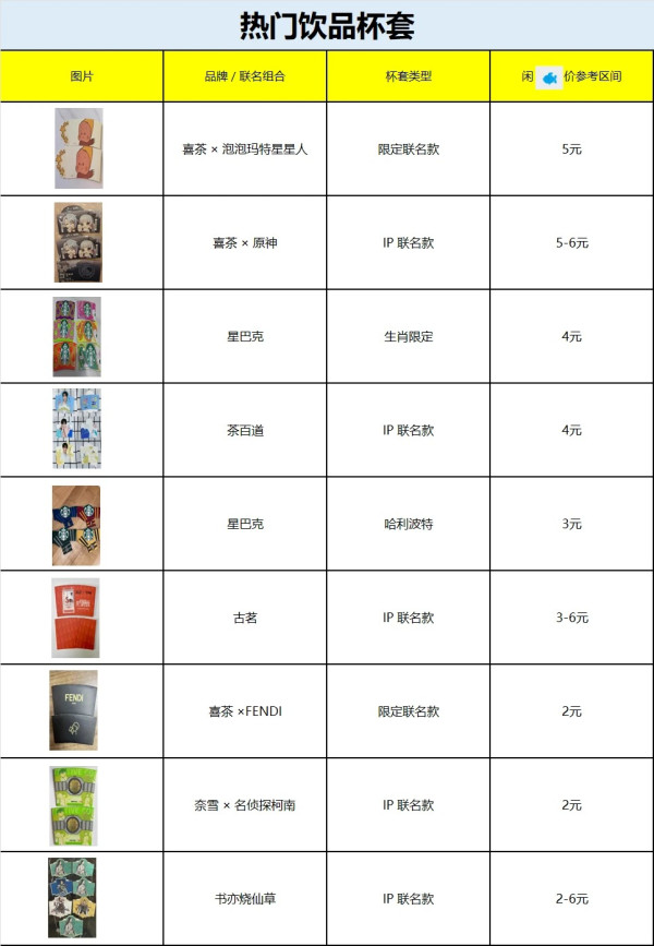 北上免費外賣袋變現金！深圳奶茶袋炒價翻倍 揭無本生利熱潮月賺過千