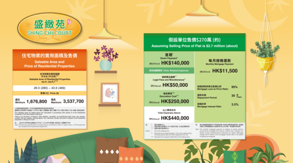 「綠置居2025」新推售發展項目為盛緻苑（牛頭角及九龍灣），並有857出售單位。（圖片來源︰房屋署/房委會）