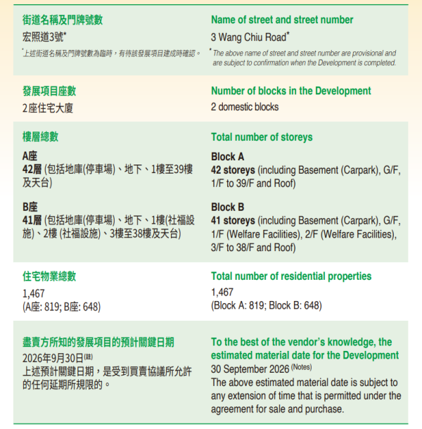 「綠置居2025」新推售發展項目為盛緻苑（牛頭角及九龍灣），並有857出售單位。（圖片來源︰房屋署/房委會）