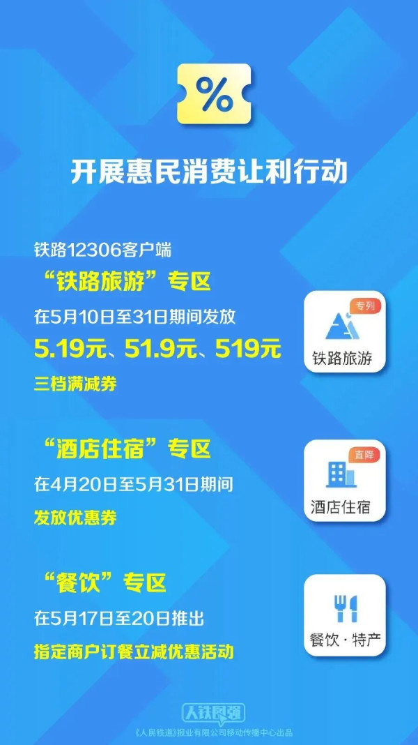 北上優惠｜港人高鐵/住宿/餐飲補貼！指定平台領最高¥519優惠券 附搶券教學+日期