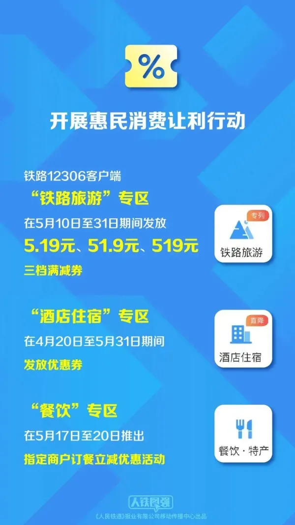 5.19中國旅遊日|港人北上搭高鐵/住宿/餐飲補貼!指定平台搶最高¥519優惠券附教學
