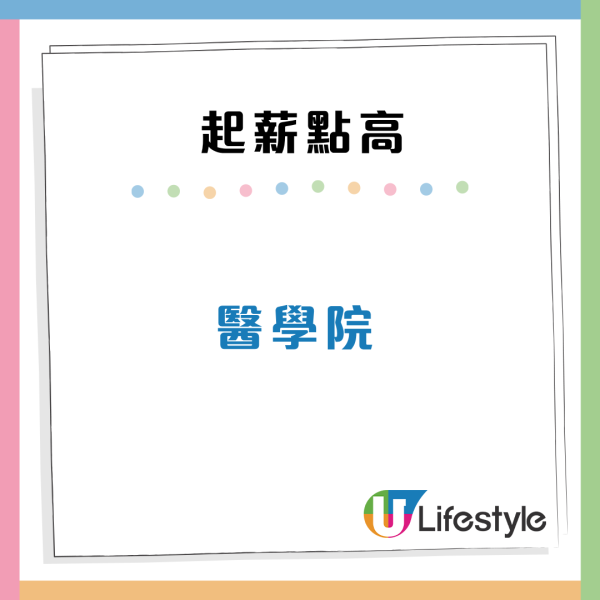 大學生起薪期望25K！權威調查揭00後3大搵工條件 首選竟非高人工