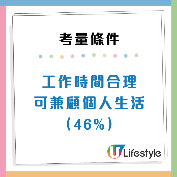 大學生起薪期望25K！權威調查揭00後3大搵工條件 首選竟非高人工