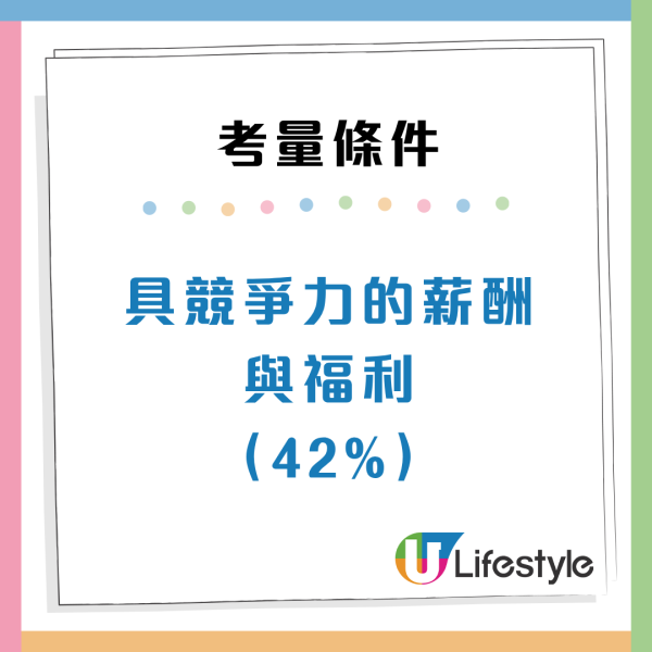 大學生起薪期望25K！權威調查揭00後3大搵工條件 首選竟非高人工