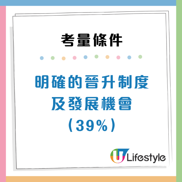 大學生起薪期望25K！權威調查揭00後3大搵工條件 首選竟非高人工