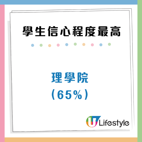 大學生起薪期望25K！權威調查揭00後3大搵工條件 首選竟非高人工