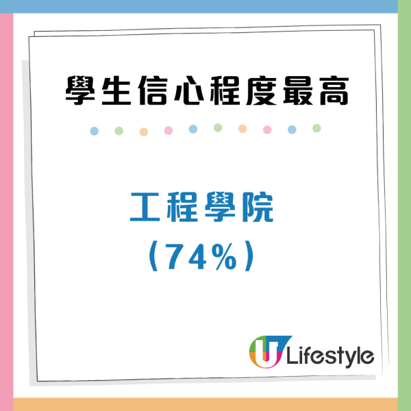 大學生起薪期望25K！權威調查揭00後3大搵工條件 首選竟非高人工