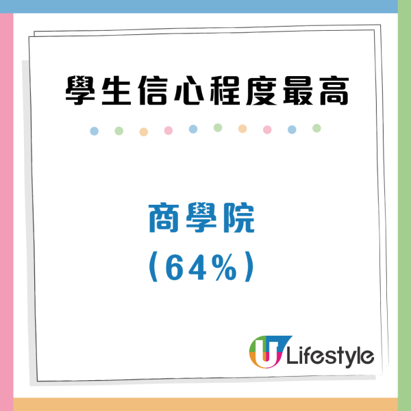 大學生起薪期望25K！權威調查揭00後3大搵工條件 首選竟非高人工