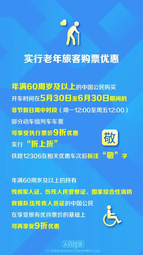 北上優惠｜港人高鐵/住宿/餐飲補貼！指定平台領最高¥519優惠券 附搶券教學+日期