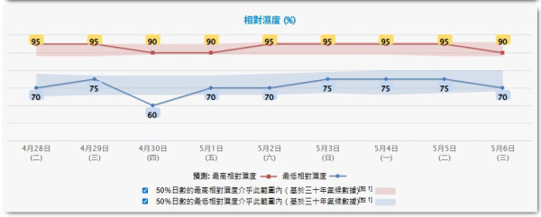 五一北上廣東恐迎暴雨！內地大範圍落雪兼降「鴨蛋級」冰雹 揭3大高危區