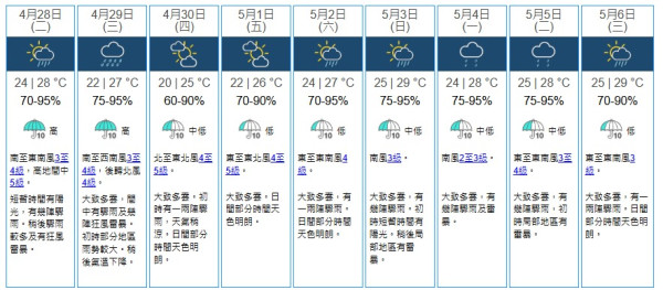 五一北上廣東恐迎暴雨！內地大範圍落雪兼降「鴨蛋級」冰雹 揭3大高危區