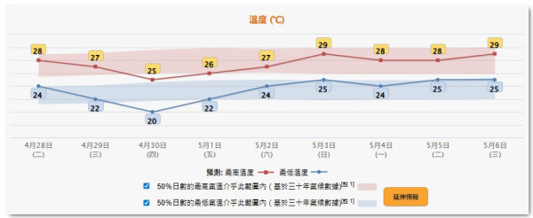 五一北上廣東恐迎暴雨！內地大範圍落雪兼降「鴨蛋級」冰雹 揭3大高危區