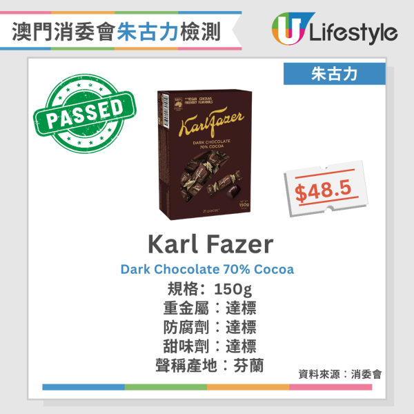消委會朱古力15款安全測試 防腐劑/甜味劑/重金屬全數零違規 同場加映3大防潮/食用貼士
