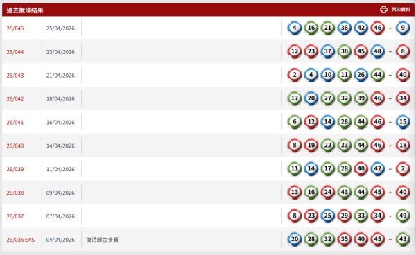 六合彩5月金多寶$2.28億 星期六攪珠！六合彩強哥教$80包抄「食全餐」 3招低成本投注 同人夾咁買最好？