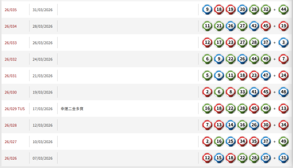六合彩5月金多寶$2.28億 星期六攪珠！六合彩強哥教$80包抄「食全餐」 3招低成本投注 同人夾咁買最好？