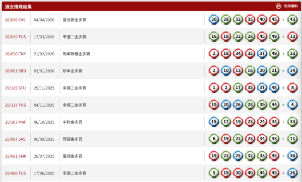 六合彩5月金多寶$2.28億 星期六攪珠！六合彩強哥教$80包抄「食全餐」 3招低成本投注 同人夾咁買最好？