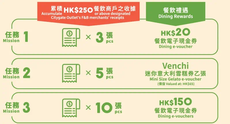 五一黃金周香港商場活動︰東薈城名店倉（圖片來源︰東薈城名店倉）