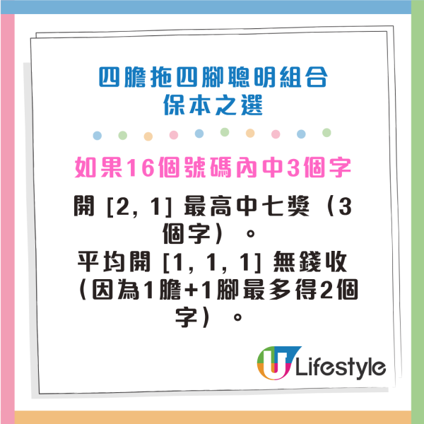 六合彩｜金多寶頭獎$2.28億！達人強哥教「$360 16碼聰明組合」 本金唔使複式1%？「四膽拖四腳」詳盡玩法 貼中2區隨時中頭獎