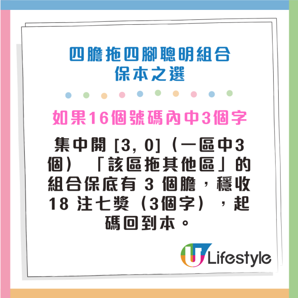 六合彩｜金多寶頭獎$2.28億！達人強哥教「$360 16碼聰明組合」 本金唔使複式1%？「四膽拖四腳」詳盡玩法 貼中2區隨時中頭獎