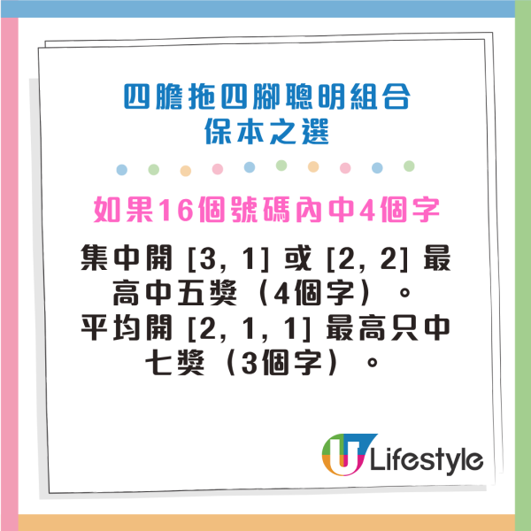 六合彩｜金多寶頭獎$2.28億！達人強哥教「$360 16碼聰明組合」 本金唔使複式1%？「四膽拖四腳」詳盡玩法 貼中2區隨時中頭獎