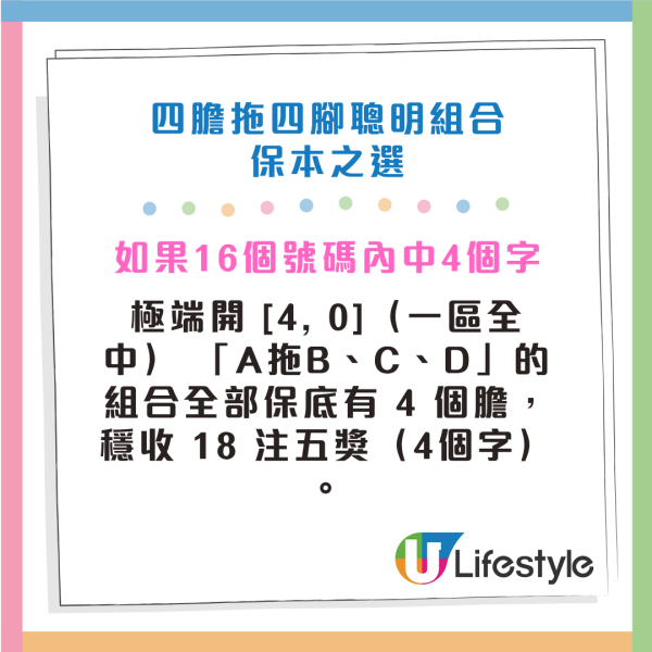六合彩｜金多寶頭獎$2.28億！達人強哥教「$360 16碼聰明組合」 本金唔使複式1%？「四膽拖四腳」詳盡玩法 貼中2區隨時中頭獎