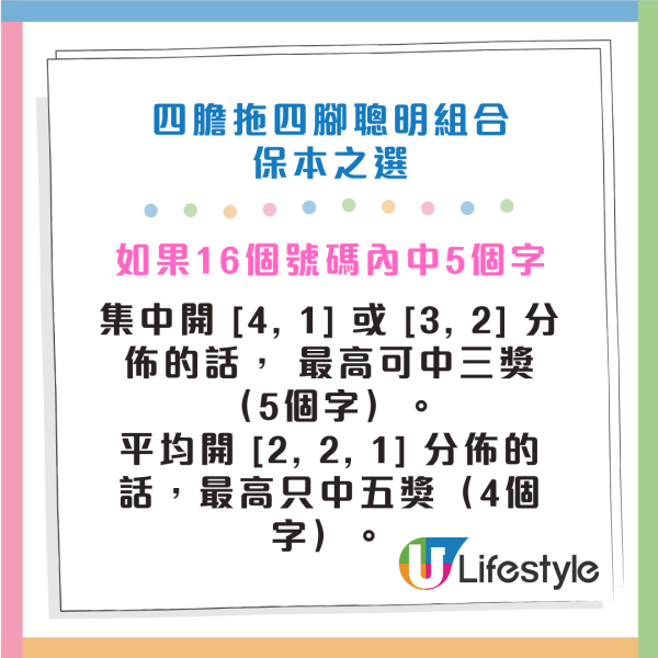 六合彩｜金多寶頭獎$2.28億！達人強哥教「$360 16碼聰明組合」 本金唔使複式1%？「四膽拖四腳」詳盡玩法 貼中2區隨時中頭獎