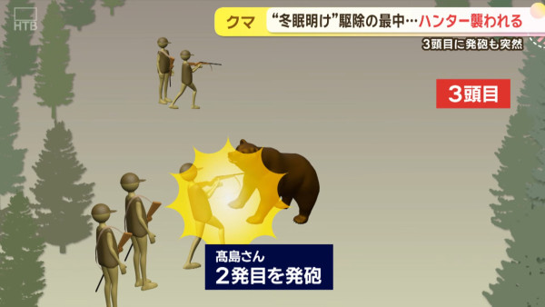 今年首宗！北海道280公斤巨熊身中五槍不倒 襲擊69歲獵人致頭臉重創 