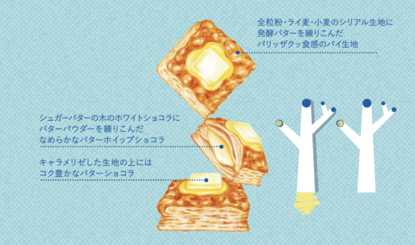 東京手信2026｜東京最強人氣手信10大推介！必買開心果夾心、鬱金香餅乾、焦糖流心脆批 