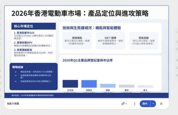 Google Slides 再升級 Gemini 加持一鍵出簡報 5 小時工作 30 秒搞掂！【必學1關鍵設定】