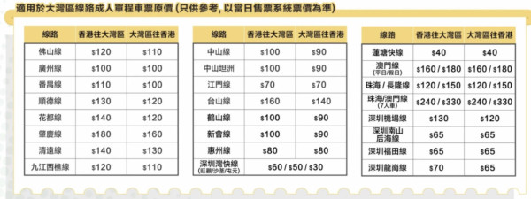 KKday永東巴士現金券5折優惠低至起！ 直達全線長隆、澳門等大灣區熱點！ 