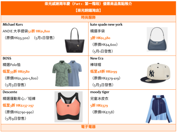 五一黃金周香港商場活動︰崇光SOGO（相片由相關機構提供）