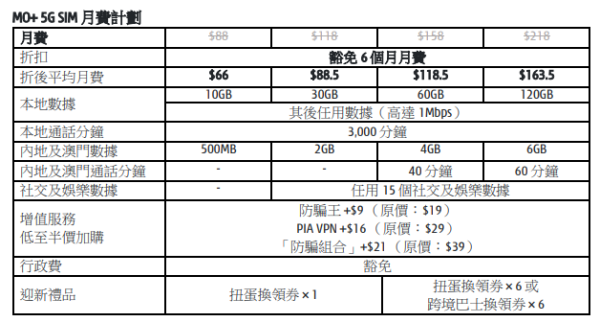 5G價格戰｜再有電訊商 YouTube/Netflix 任睇唔扣數據！新 5G 計劃另類「無限數據」包 15 個熱門 App＋內地數據【即睇申請方法及資格】