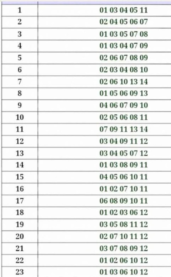 六合彩｜$2.28億金多寶本周六攪珠！前頭獎得主新招：5膽2腳組合 $690買16個號碼！附歷年最熱門攪珠冧巴