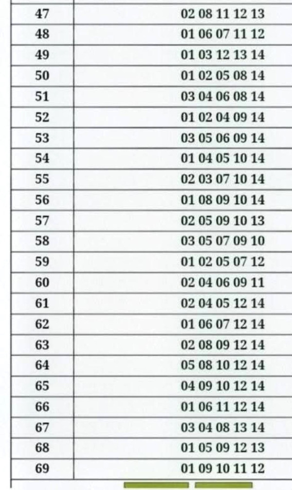 六合彩｜$2.28億金多寶本周六攪珠！前頭獎得主新招：5膽2腳組合 $690買16個號碼！附歷年最熱門攪珠冧巴