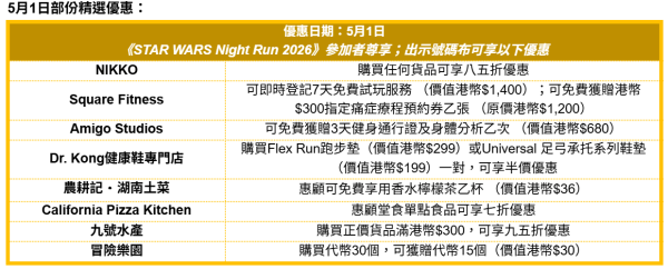 黃埔海濱「STAR WARS Night Run 2026」（相片由相關機構提供）