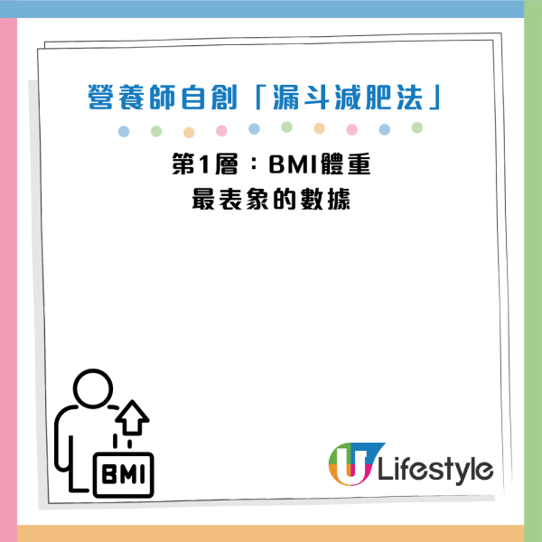 圖片資料來源：Facebook@高敏敏 營養師