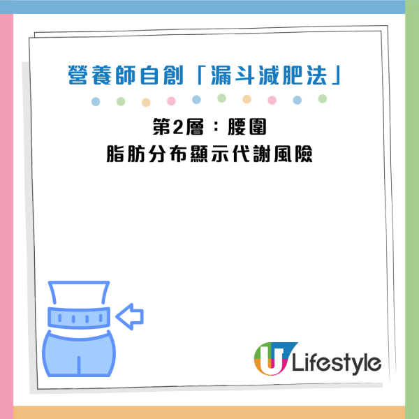 圖片資料來源：Facebook@高敏敏 營養師
