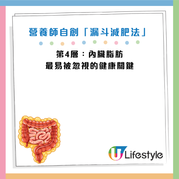 圖片資料來源：Facebook@高敏敏 營養師