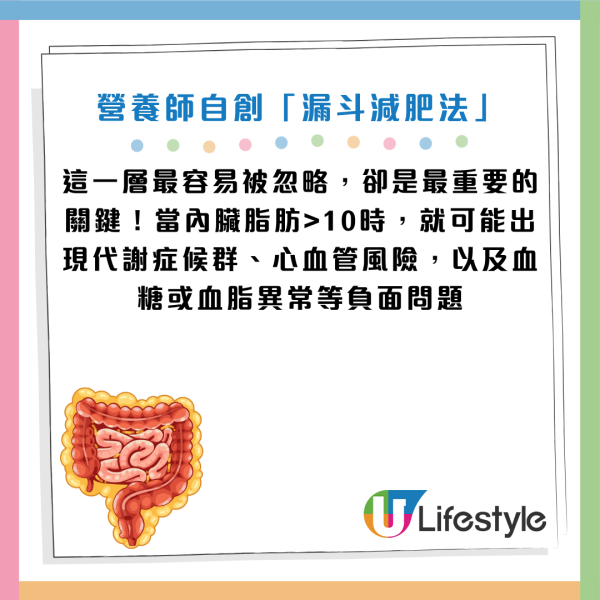 圖片資料來源：Facebook@高敏敏 營養師