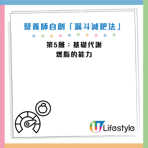 圖片資料來源：Facebook@高敏敏 營養師