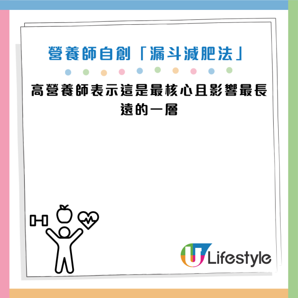 圖片資料來源：Facebook@高敏敏 營養師